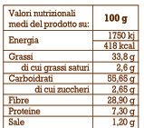 Crema di nocciola al 50% senza zuccheri aggiunti - Azienda agricola Cascina Cà Granda